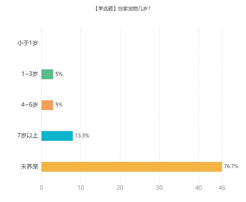 养宠居民自治_猫咪社区app老版官网_社区文明养宠