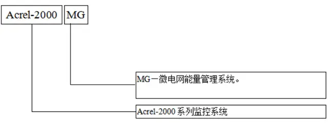 简述电池管理系统的主要功能_储能电池选择_光储充一体化电站