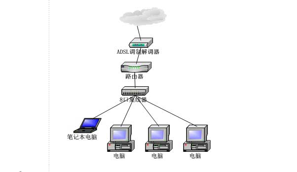 电脑网速慢怎么解决?