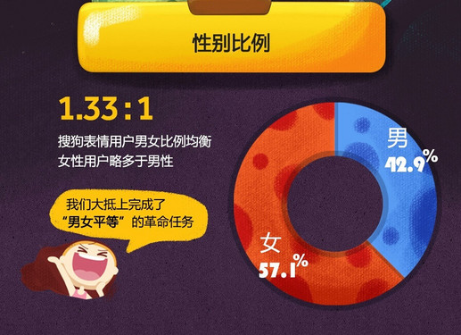 搜狗输入法表情数据汇总_年度最受欢迎emoji表情_电脑搜狗输入法表情包快捷键