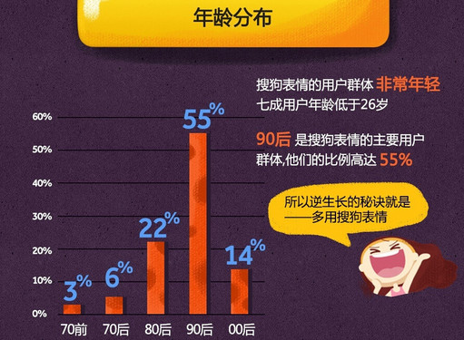 搜狗输入法表情数据汇总_年度最受欢迎emoji表情_电脑搜狗输入法表情包快捷键
