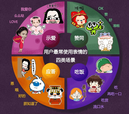 搜狗输入法表情数据汇总_年度最受欢迎emoji表情_电脑搜狗输入法表情包快捷键