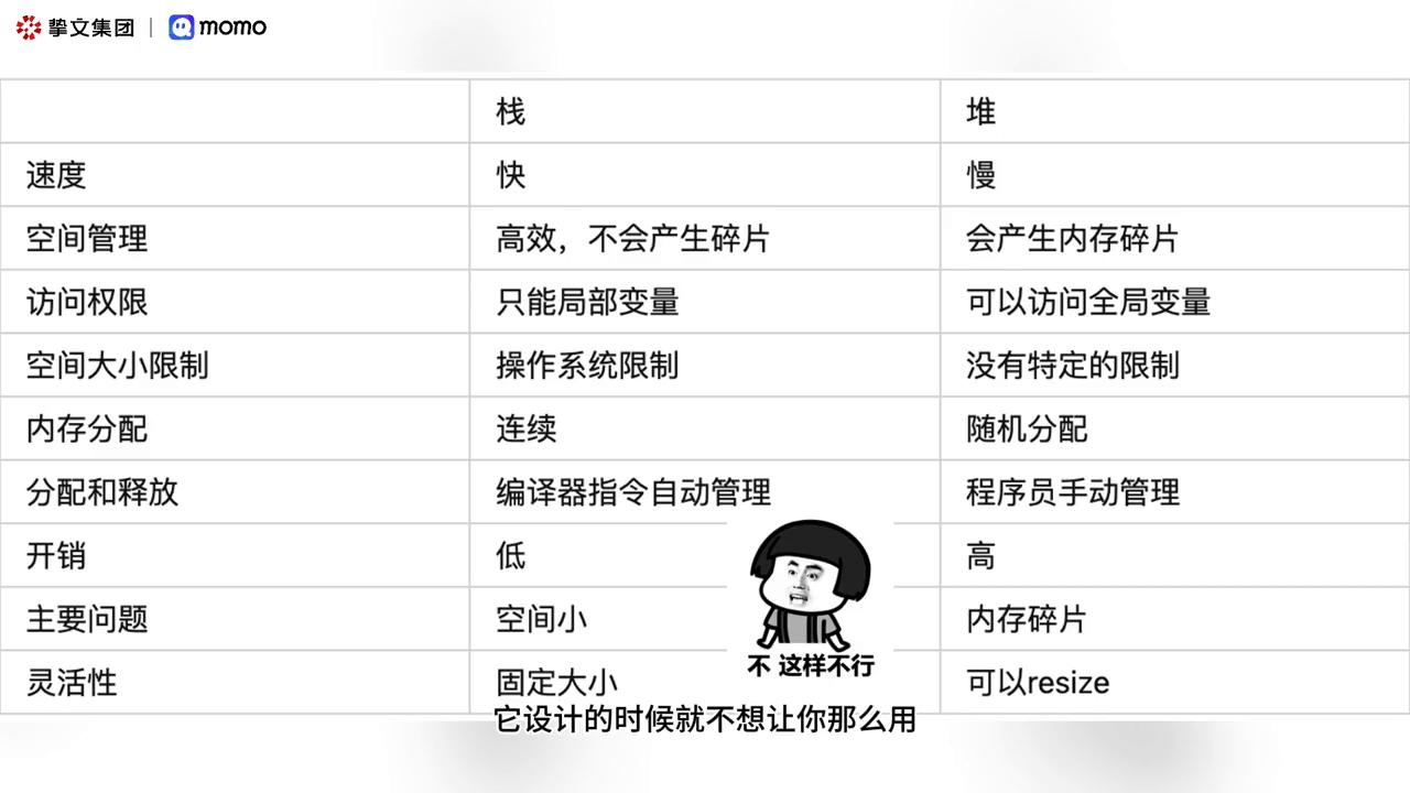 存储器堆栈中,需要一个_堆内存与栈内存使用场景_计算机内存堆栈区别