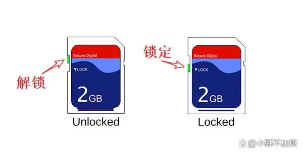 佳能存储卡写保护解除方法_如何解除佳能存储卡写保护_储存卡的写保护开关为锁定