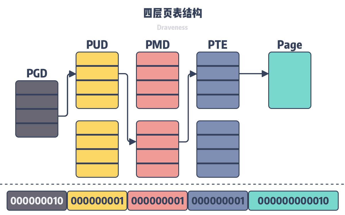 虚拟内存作用原理_虚拟硬盘有什么好处_操作系统虚拟内存必要性