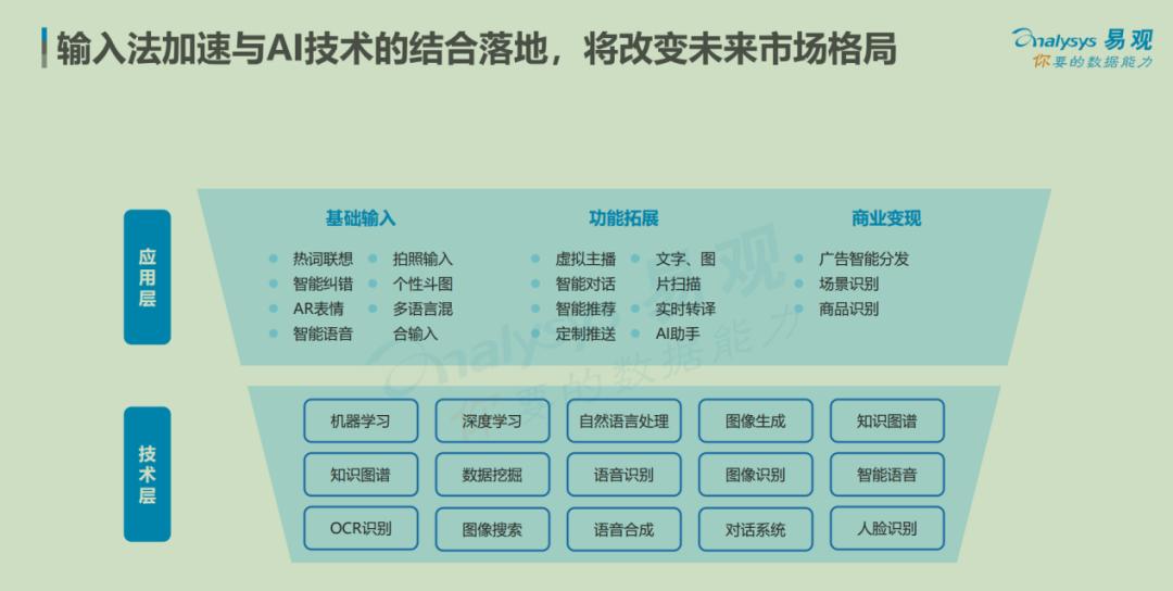 输入法商业化路径_微信输入法市场格局_易语言开发输入法