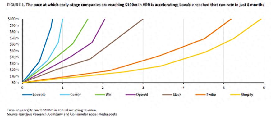 编程软件能免费下载吗_大语言模型调用成本_AI编程助手亏损