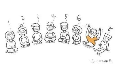 计算思维是什么 编程与计算思维的关系 如何锻炼孩子的计算思维能力_电脑怎么做统计图