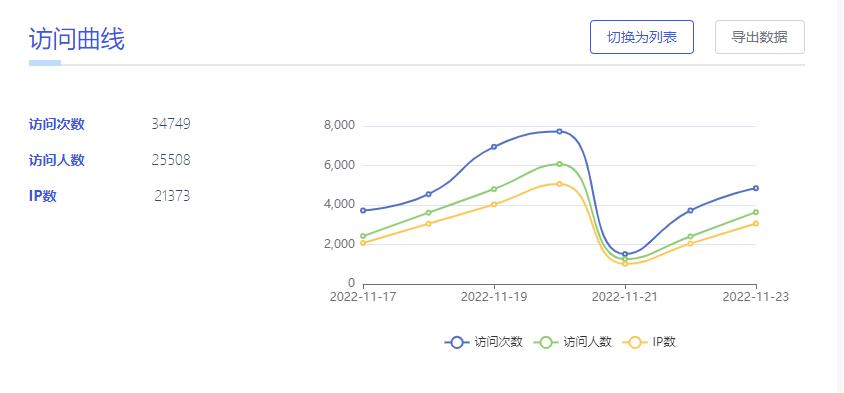小程序短链接生成器_qq群聊对话生成器在线制作_短链接还原网址