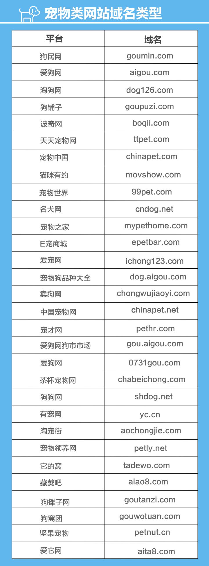 宠物域名选择_宠物网站排名_狗民网东西是正品吗