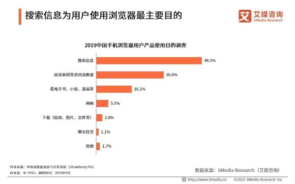 uc浏览器市场份额_手机用插件打不开开uc_手机浏览器用户行为分析