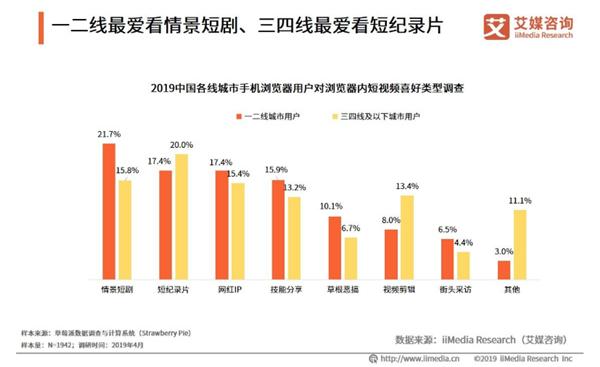 uc浏览器市场份额_手机用插件打不开开uc_手机浏览器用户行为分析