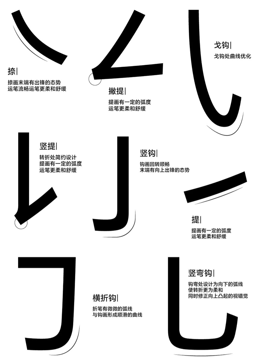 HONOR Sans 荣耀字体 阅读体验优化_哪里有免费的字体网站_HONOR Sans 荣耀字体 正文字体排版