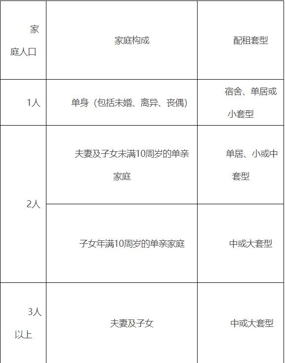 北京公租房官方网站_北京公租房申请条件_北京公租房申请流程