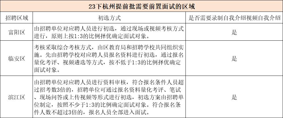 杭州各区提前批前置面试要求_杭州提前批教招自我介绍_招聘会上怎么自我介绍
