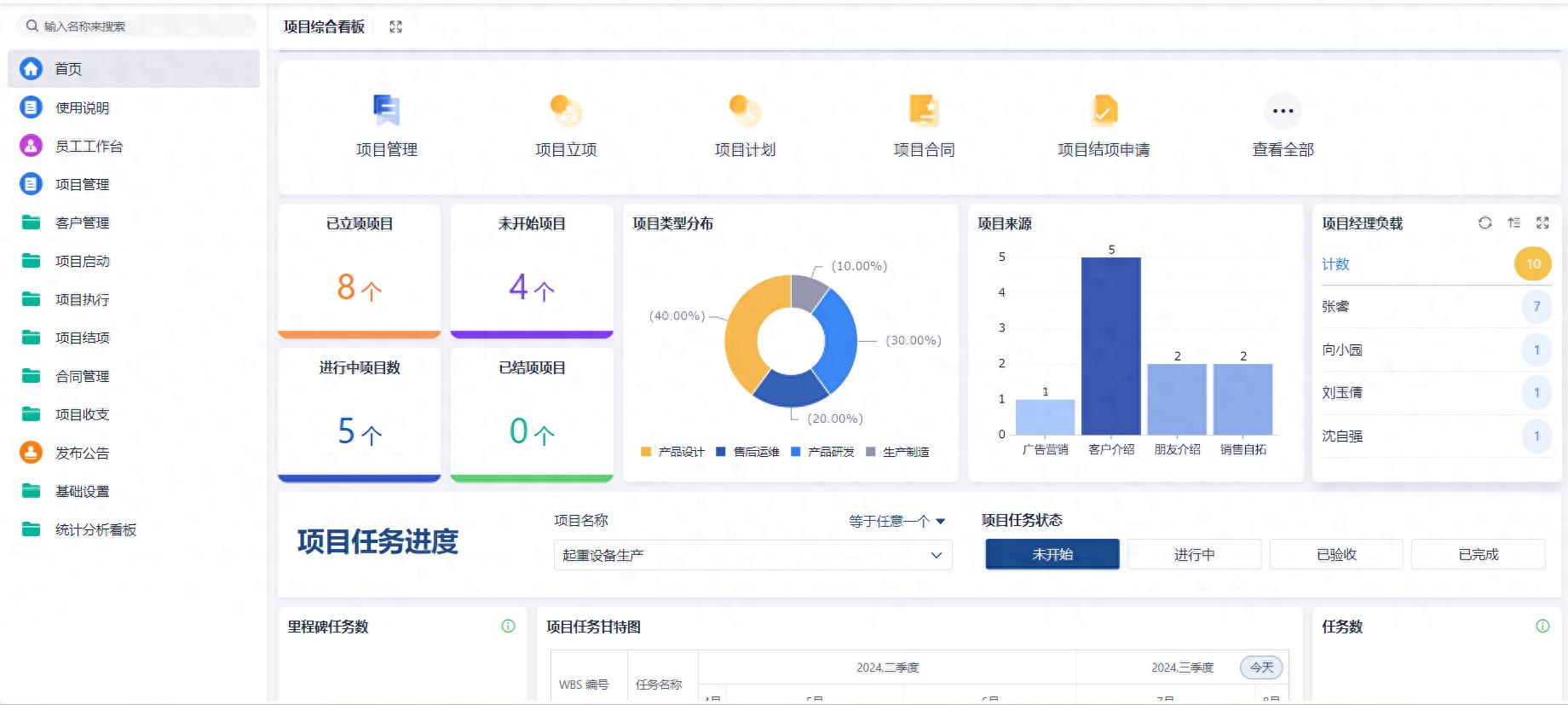 项目管理软件测评_仓管一般用到的软件_如何选择项目管理软件