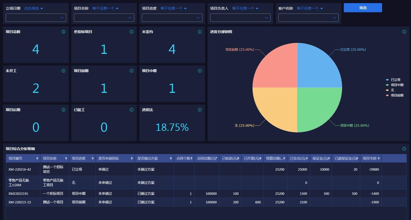 如何选择项目管理软件_项目管理软件测评_仓管一般用到的软件