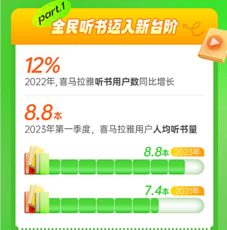 h有声小说打包下载_喜马拉雅听书数据2023_有声阅读发展报告