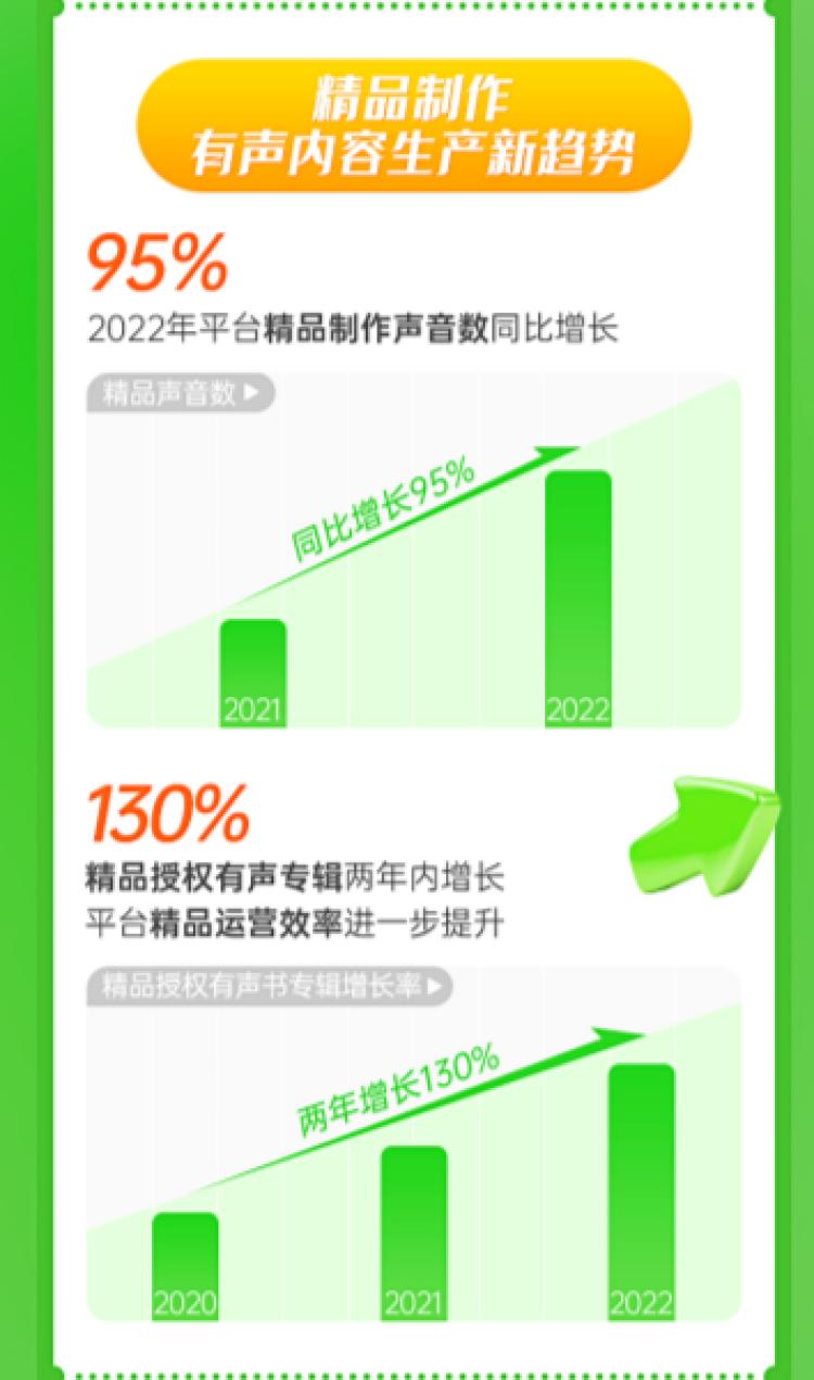 喜马拉雅听书数据2023_h有声小说打包下载_有声阅读发展报告