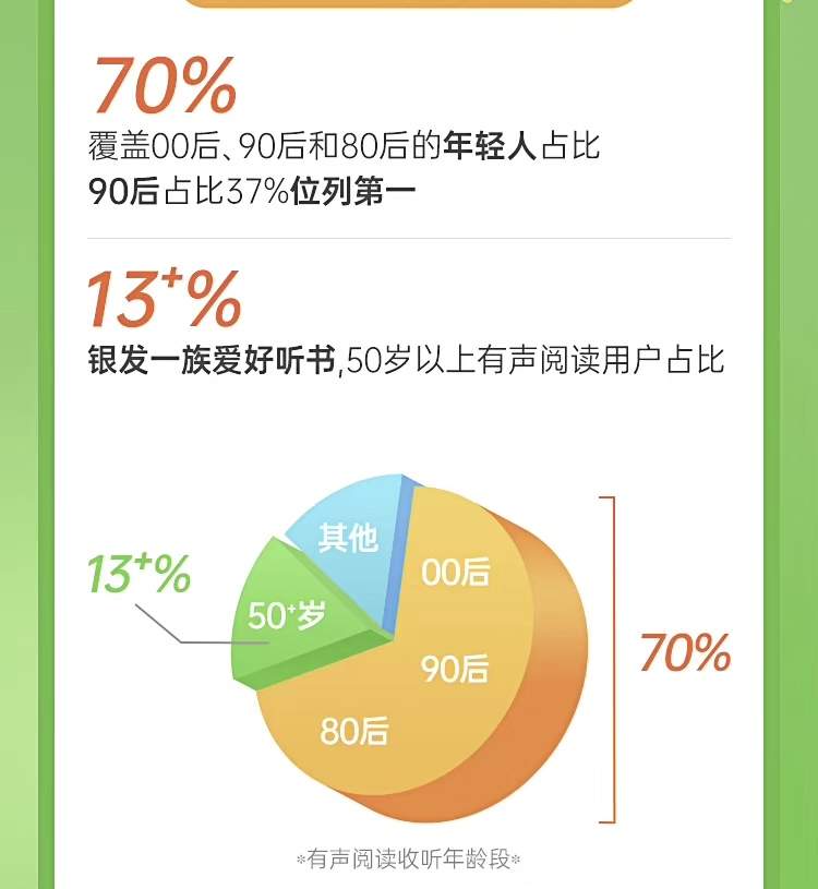 h有声小说打包下载_有声阅读发展报告_喜马拉雅听书数据2023