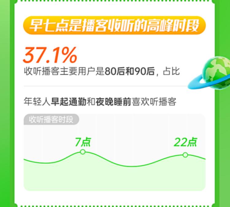 有声阅读发展报告_喜马拉雅听书数据2023_h有声小说打包下载