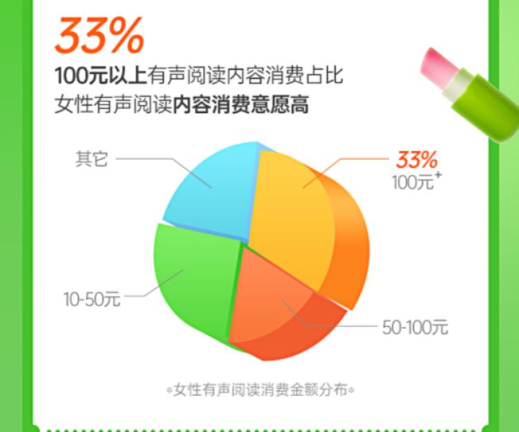 喜马拉雅听书数据2023_有声阅读发展报告_h有声小说打包下载