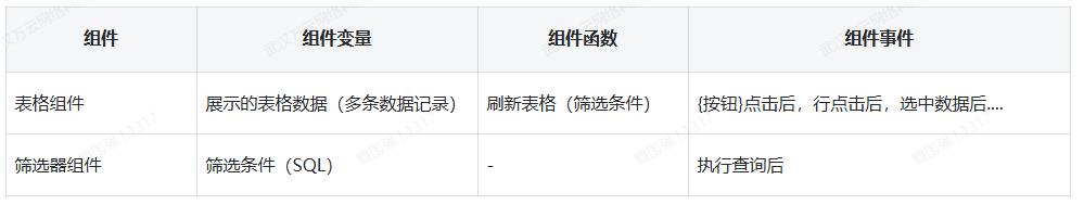 低代码平台组件设计_个人主页制作代码_低代码页面设计器