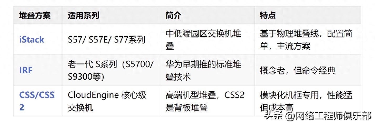 华为交换机堆叠方式_华为交换机堆叠配置_华为交换机开启端口命令