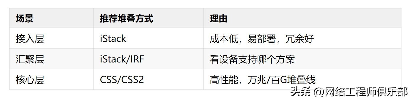 华为交换机堆叠配置_华为交换机开启端口命令_华为交换机堆叠方式