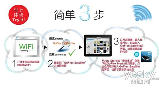 无线移动硬盘是什么_无线移动硬盘使用场景_可接移动硬盘的路由器