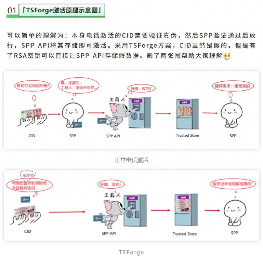 TSForge KMS4K 激活4000年方法_TSForge ZeroCID 永久激活 Windows Office_office密码破解工具破解版