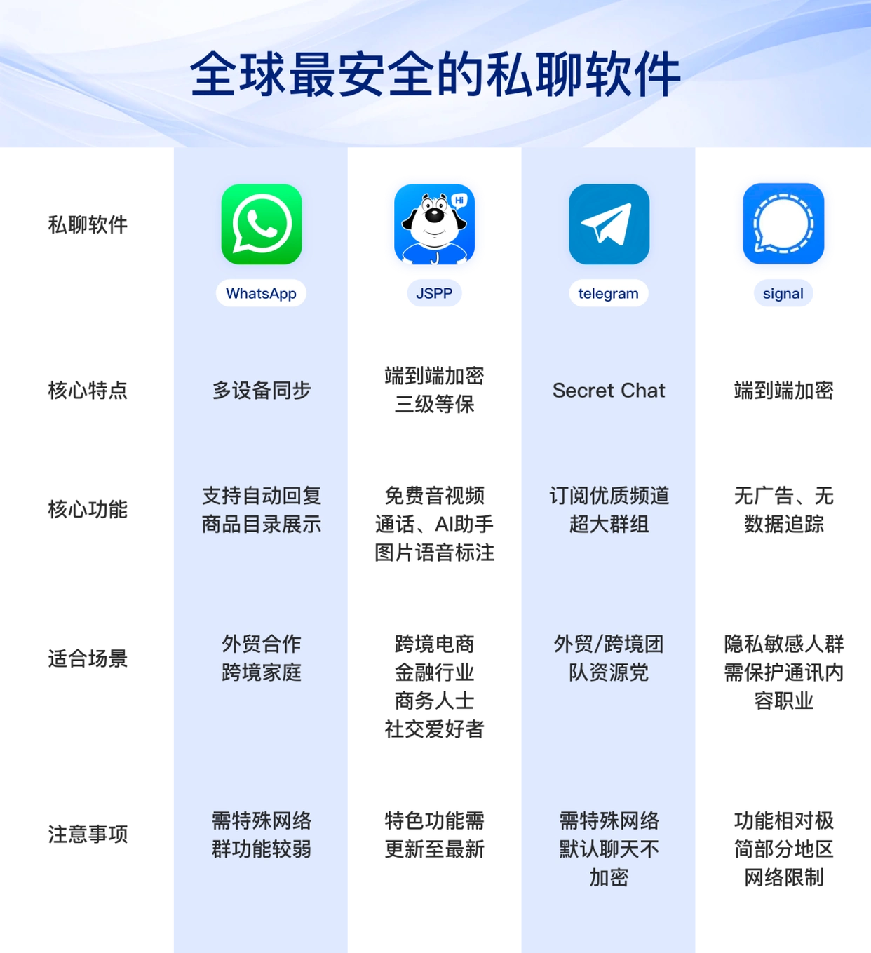 隐私保护即时通讯工具_WhatsApp_安全加密聊天软件