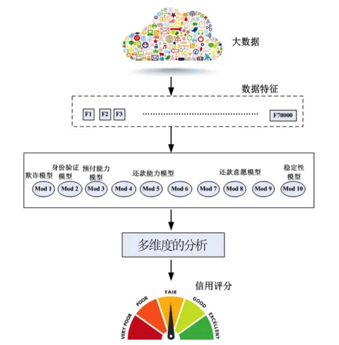 Wecash闪银_互联网信用评估平台_企业邮箱对闪银有用吗