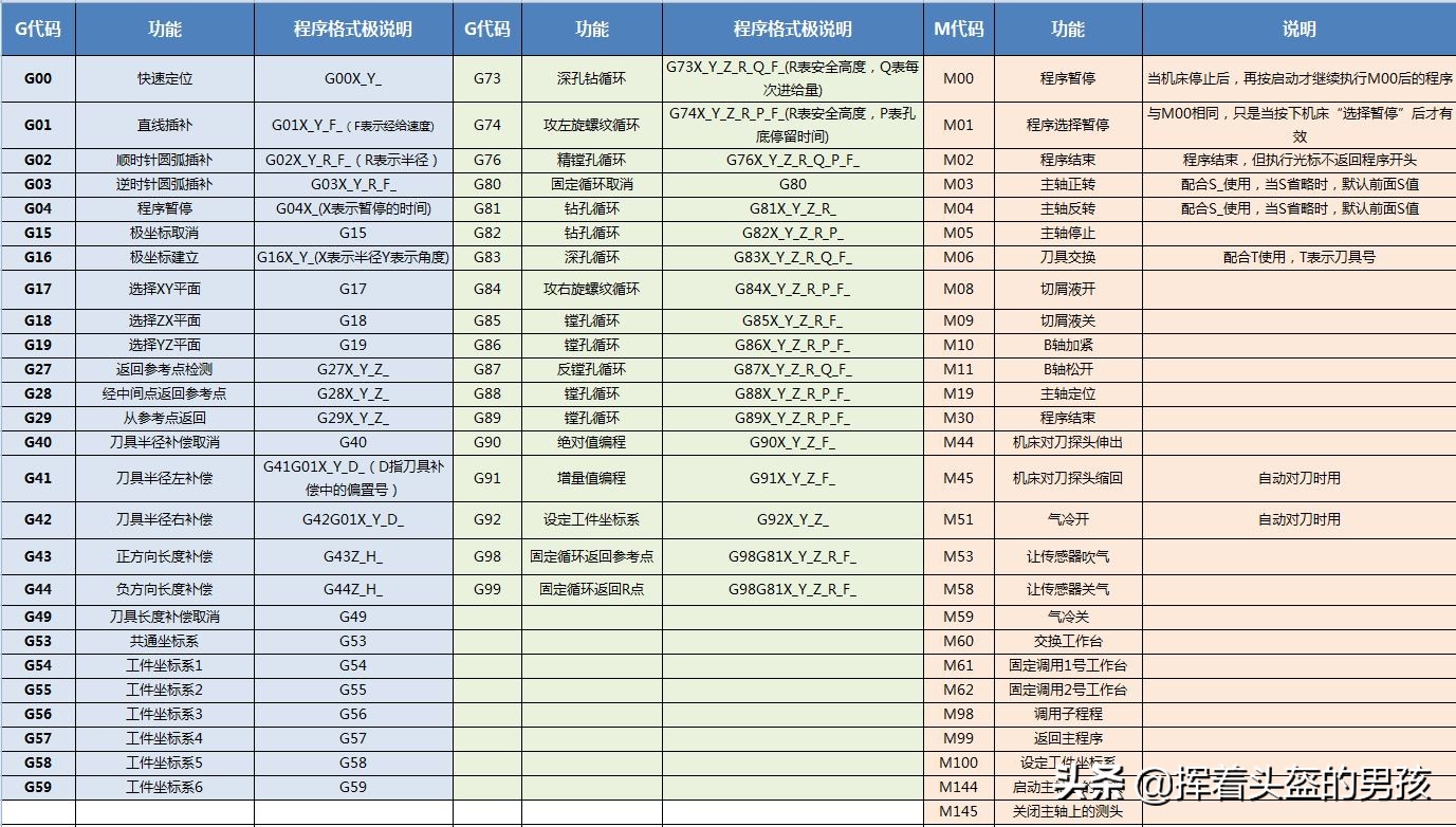 如何学好数控程序设计_数控程序设计入门方法_c语言上机用什么软件