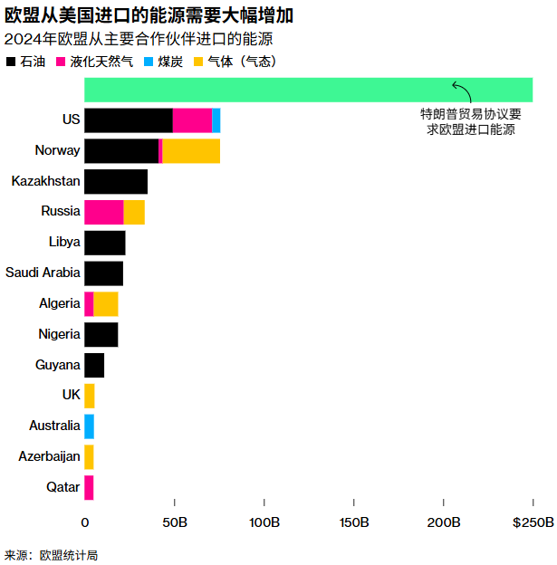 WhatsApp_美国对欧贸易顺差影响_欧盟贸易谈判策略