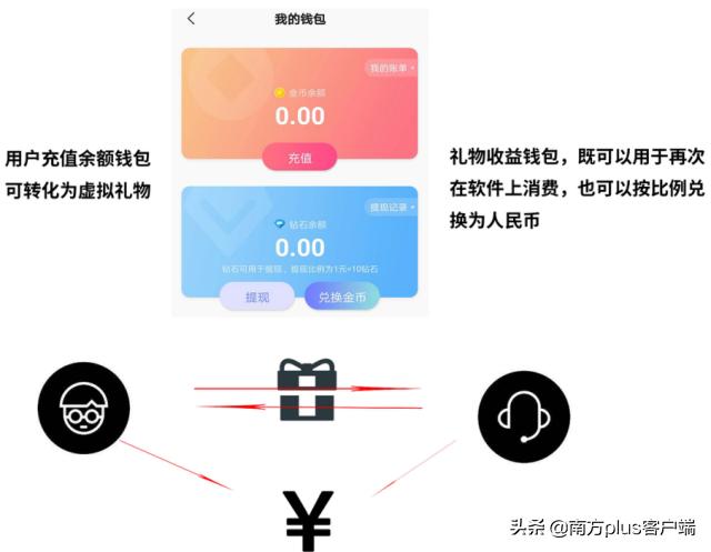 真人h手机小游戏_语音直播平台 虚拟礼物 提现模式