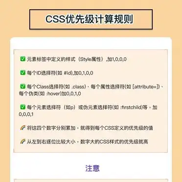 css选择符有哪些优先级_CSS基础选择器用法_零基础学前端CSS选择器教程
