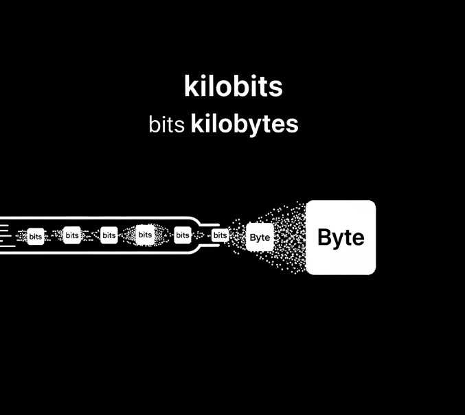 下载显示kb是什么意思_300kb下载速度够用吗_300kbps网速是什么意思
