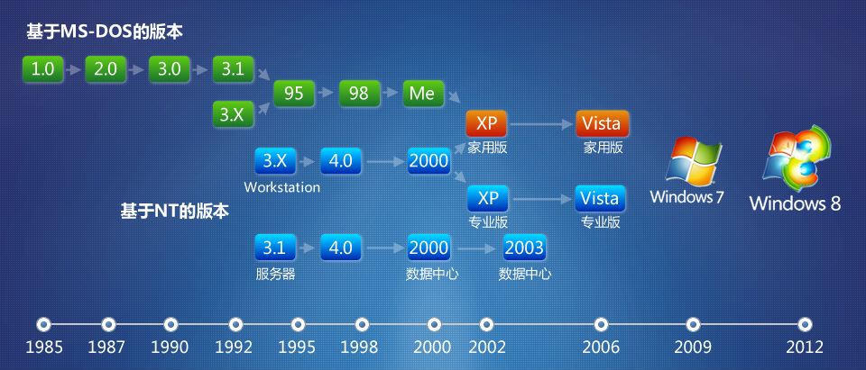 win10精简版_win10企业版LTSC2022_win7系统32位下载官方