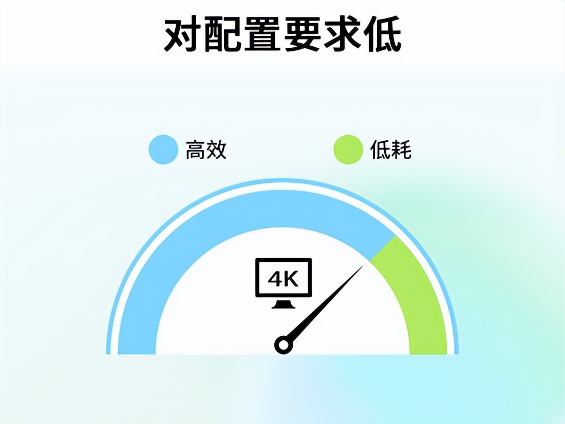 视频制作软件 新手易上手剪辑工具 影忆_怎样下载视频到电脑里教学视频