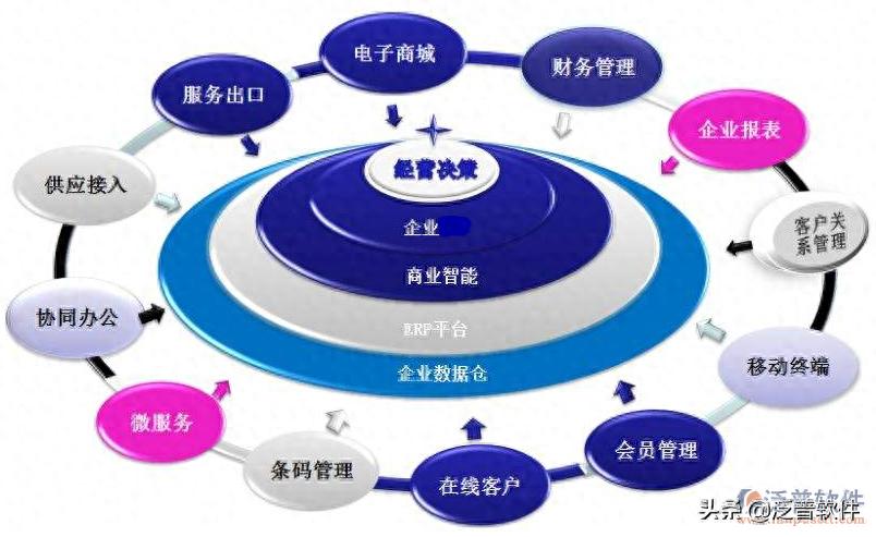 SAP R3模块化功能_我想问一下erp是什么软件_企业资源计划系统