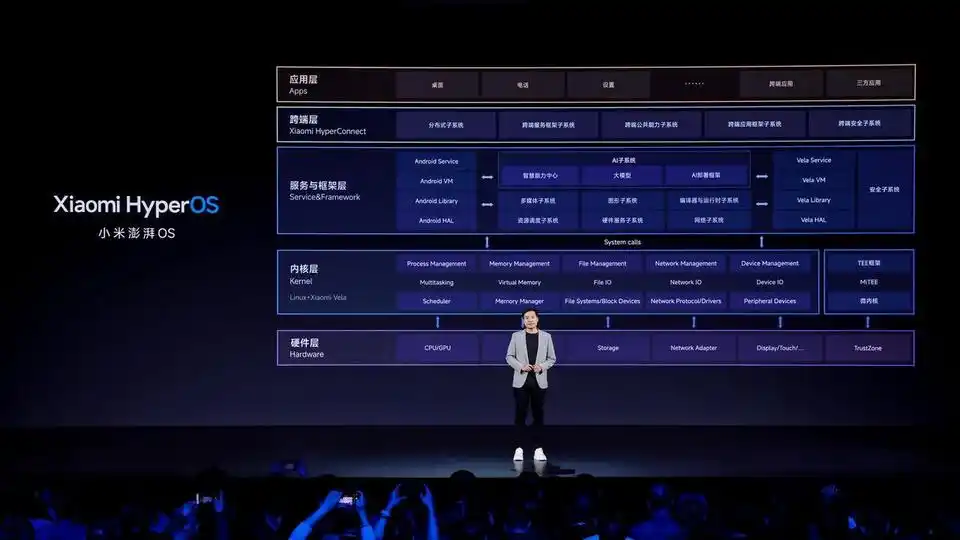 小米发布会视频下载_小米澎湃OS 人车家全生态 小米14系列发布