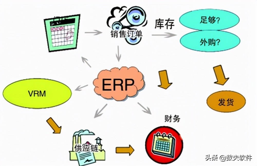 制造业ERP系统_我想问一下erp是什么软件_家居行业ERP系统