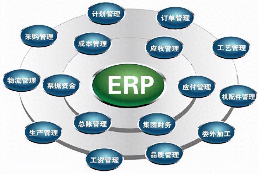 企业选择适合的ERP系统_一体化ERP系统与单一功能ERP系统比较_我想问一下erp是什么软件