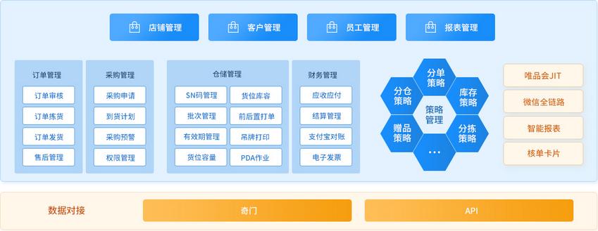 企业选择适合的ERP系统_我想问一下erp是什么软件_一体化ERP系统与单一功能ERP系统比较