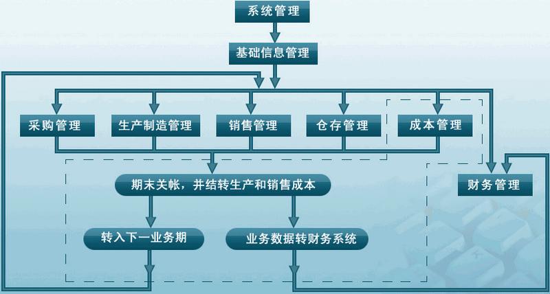 我想问一下erp是什么软件_一体化ERP系统与单一功能ERP系统比较_企业选择适合的ERP系统