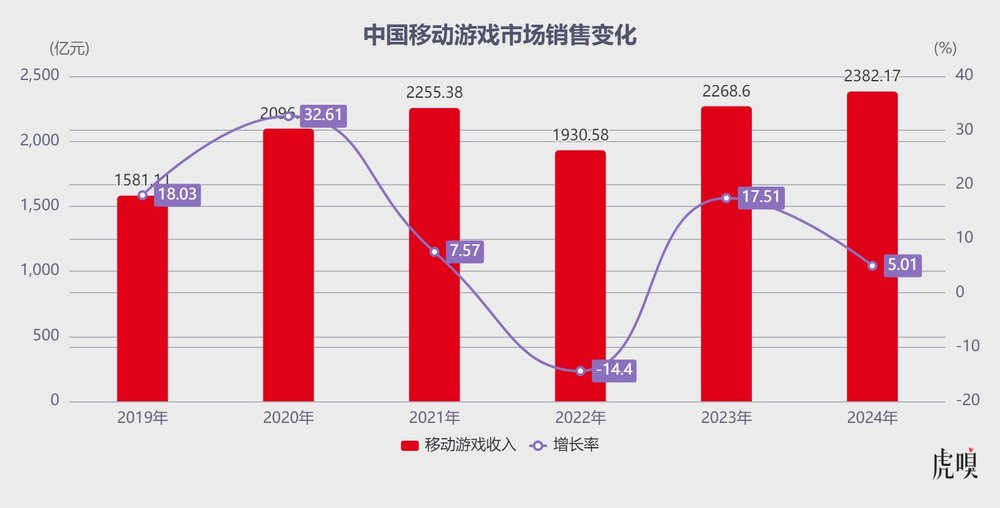 微信 小程序 最火 游戏_抖音小游戏行业沙龙_微信小游戏开发者大会