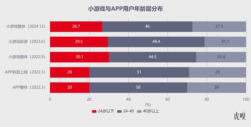 微信小游戏开发者大会_抖音小游戏行业沙龙_微信 小程序 最火 游戏