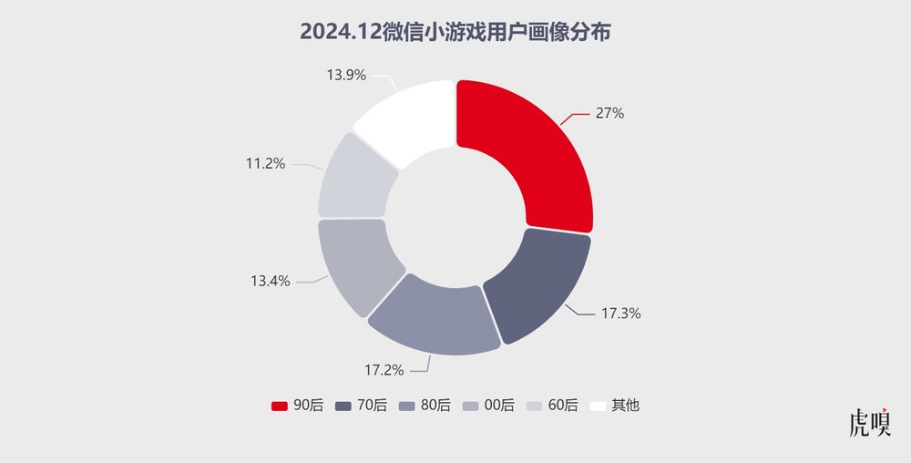 微信 小程序 最火 游戏_微信小游戏开发者大会_抖音小游戏行业沙龙