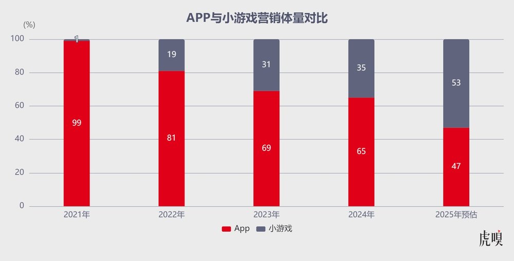 微信小游戏开发者大会_抖音小游戏行业沙龙_微信 小程序 最火 游戏